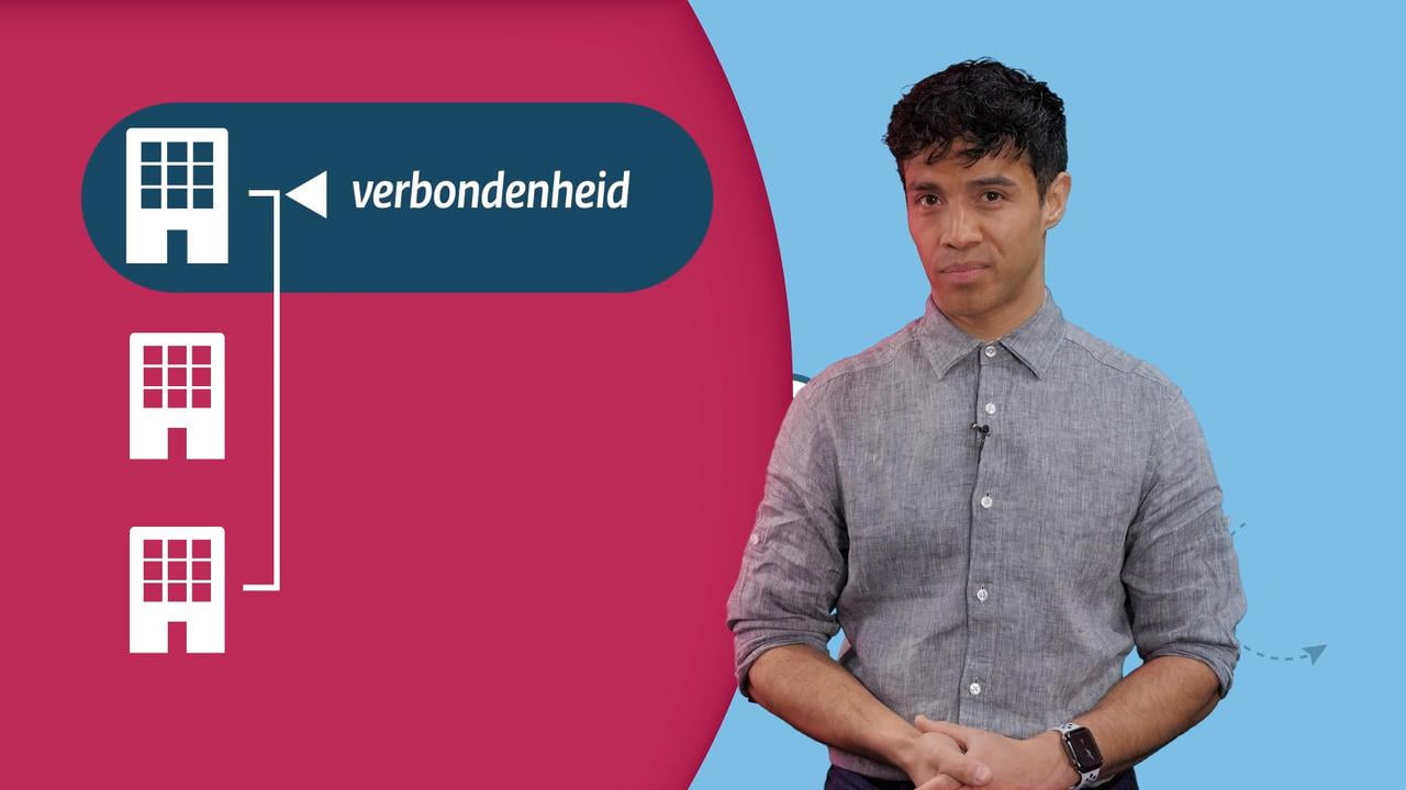      TEK groep verbonden ondernemingen 