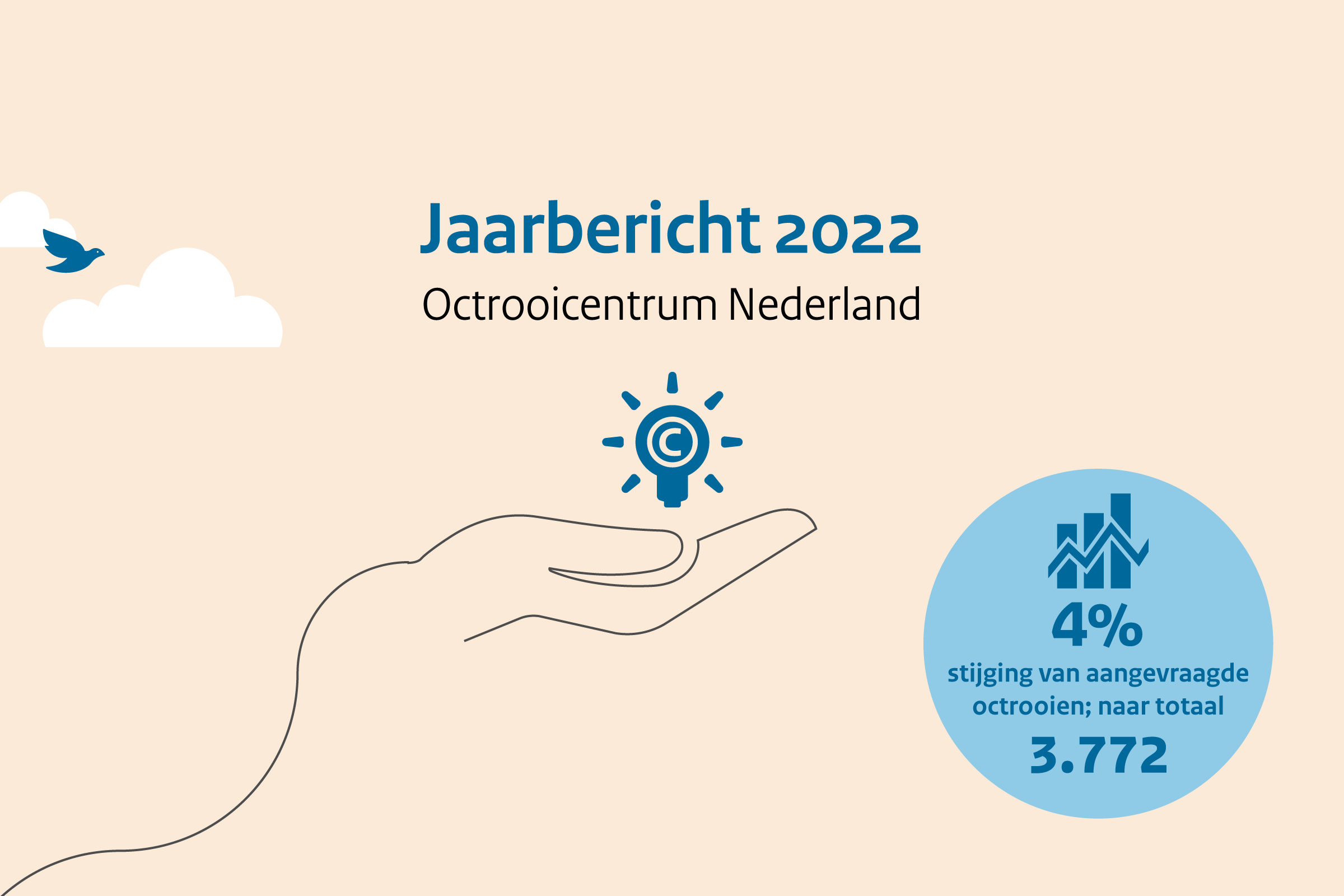 Jaarbericht Octrooicentrum Nederland 2022