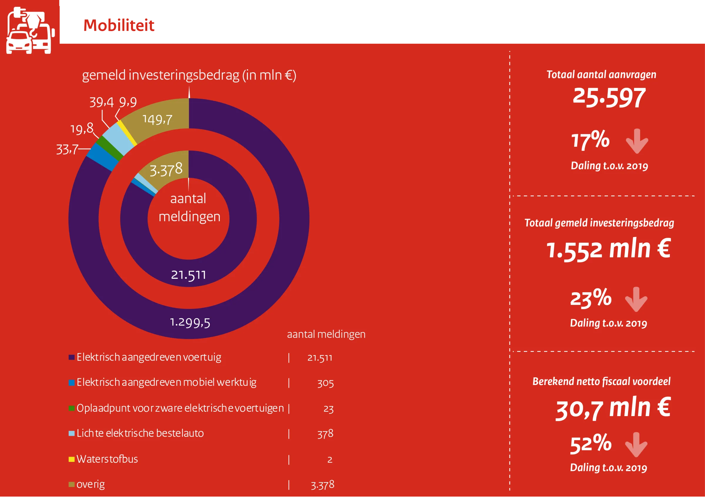 Mobiliteit Jaarcijfers 2020 - MIAVamil