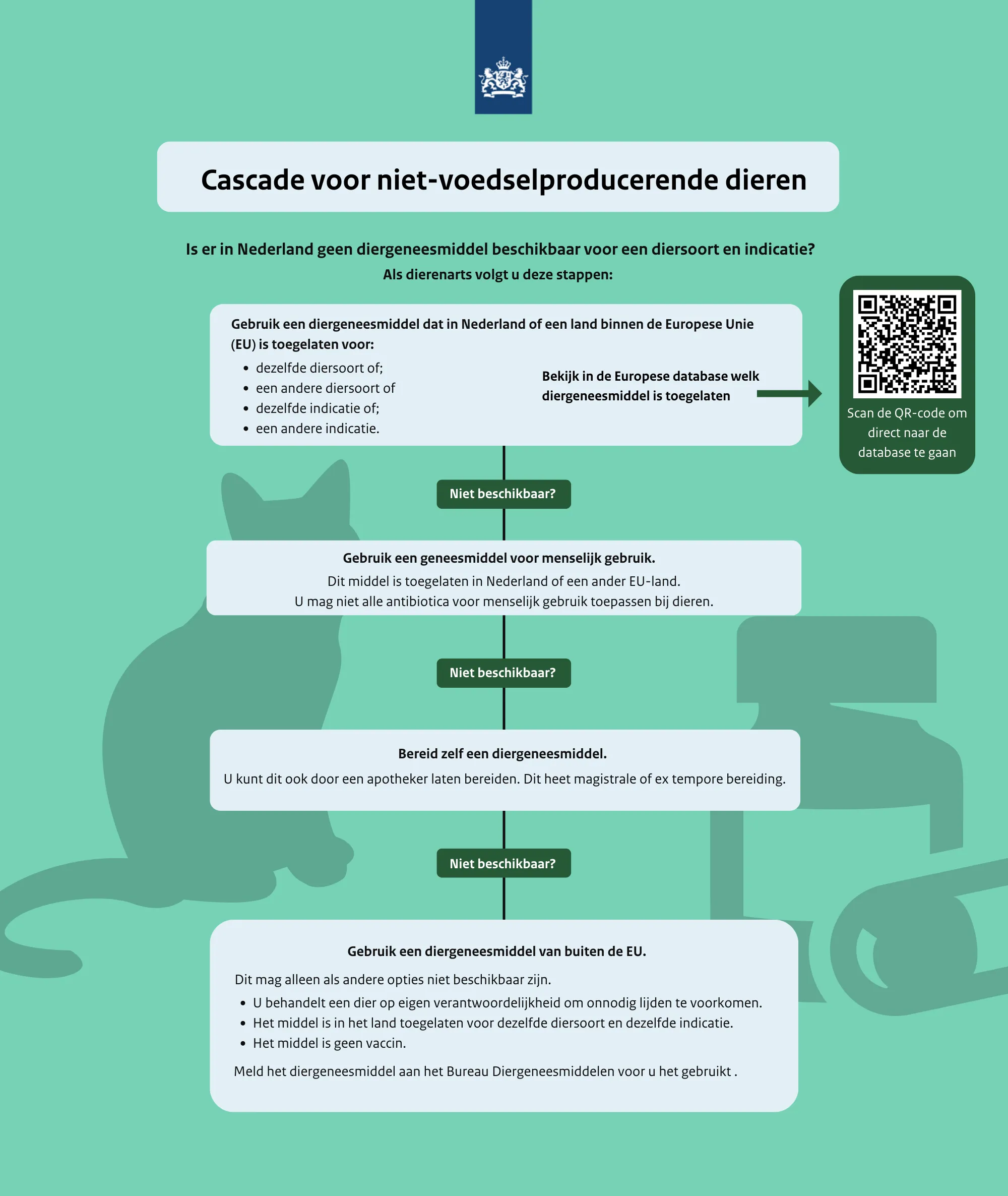 Cascade voor niet-voedselproducerende dieren