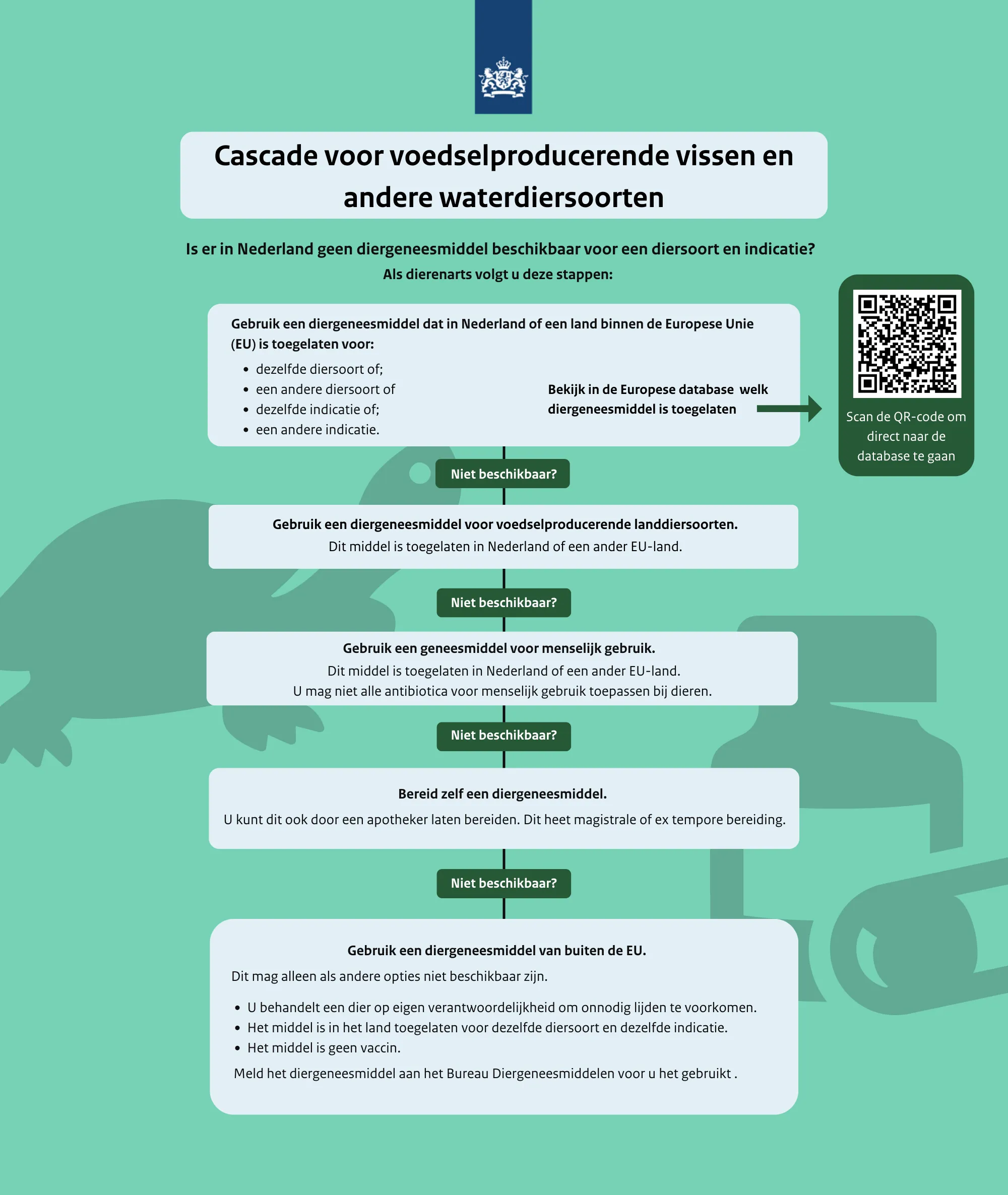 Cascade voor voedselproducerende vissen en andere waterdiersoorten