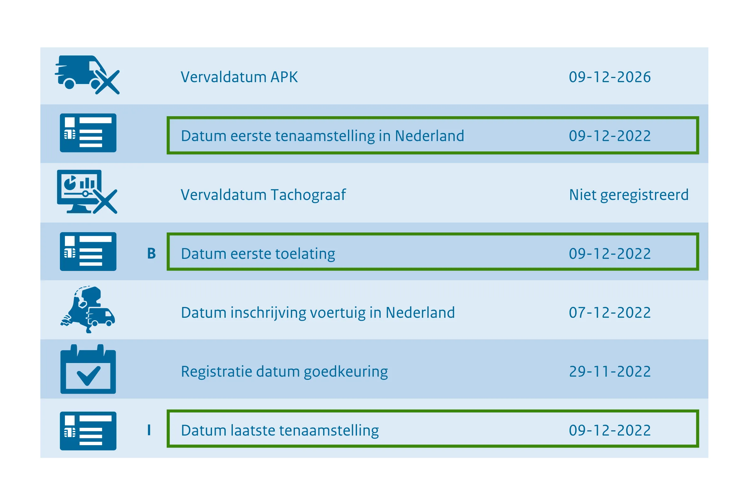 Voorwaarden bedrijfsauto