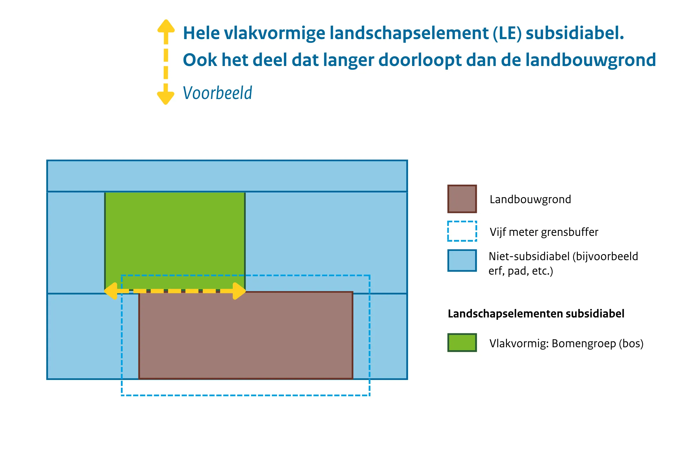 Hele vlakvormige LE subsidiabel