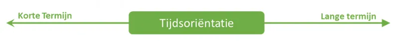 Hofstede model Tijdsoriëntatie