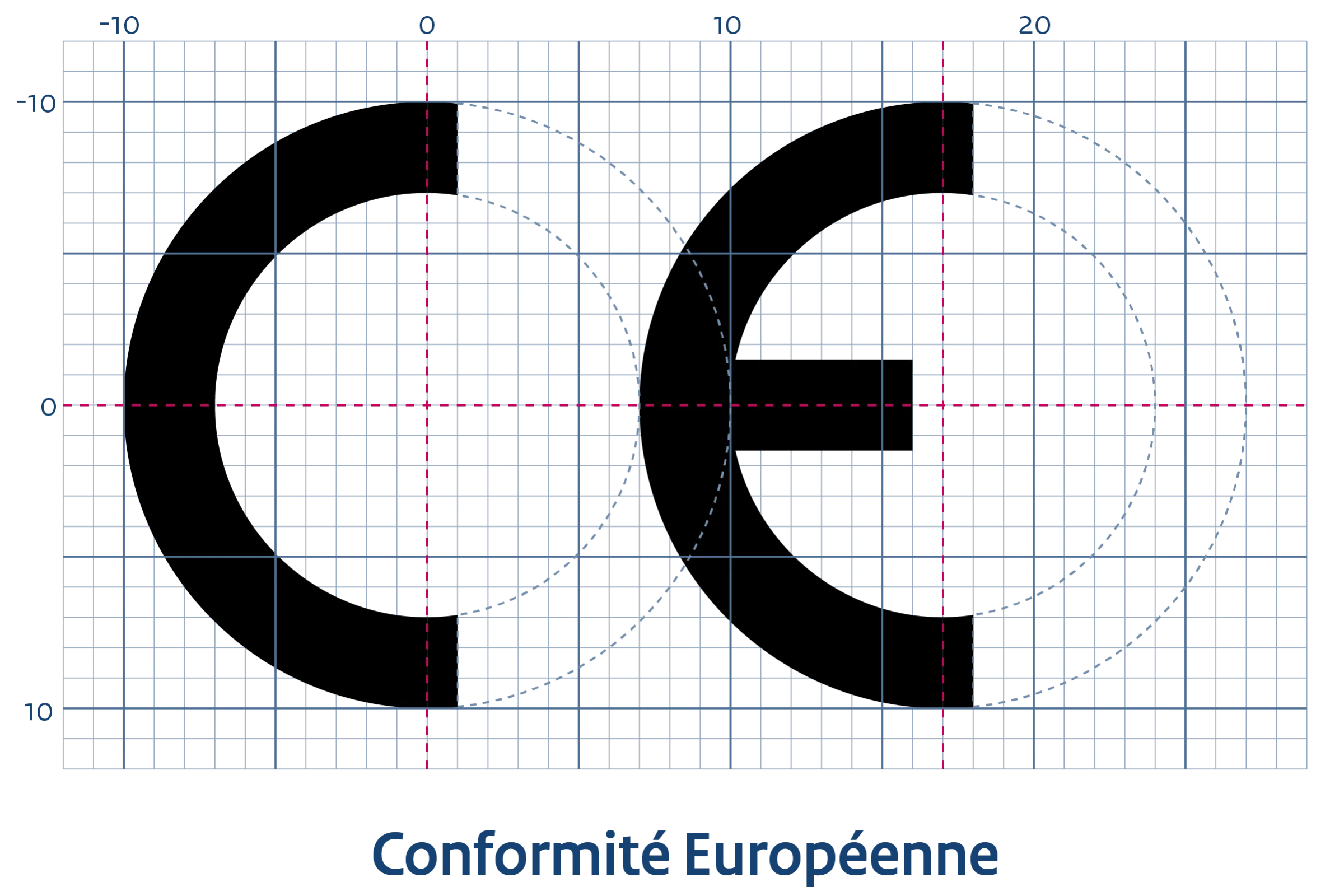 Conformité Européenne Logo
