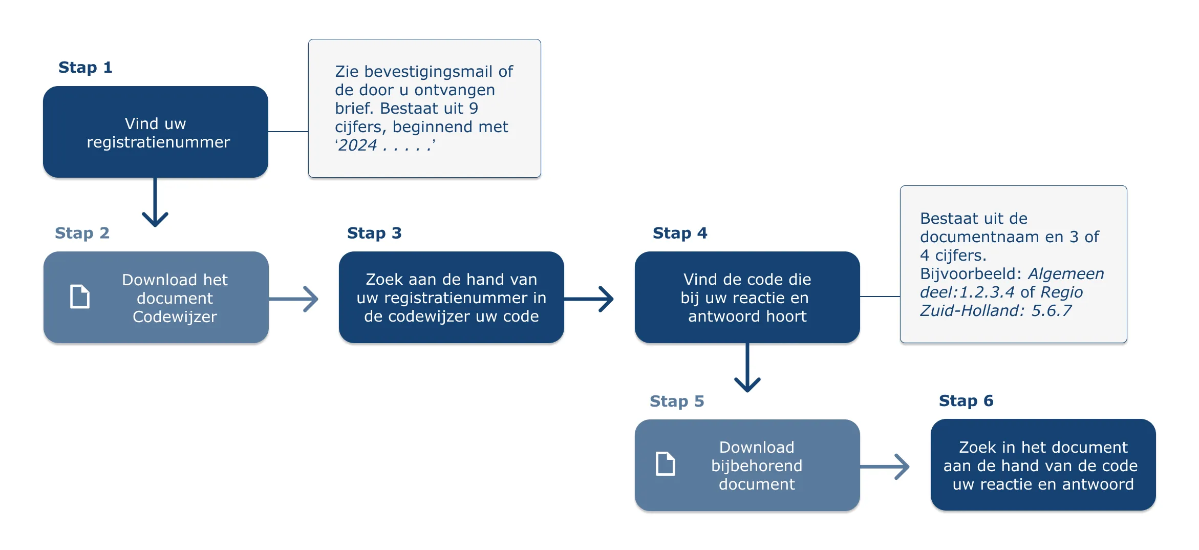 Visueel stappenplan voor het opzoeken van een reactie in de Nota van Antwoord