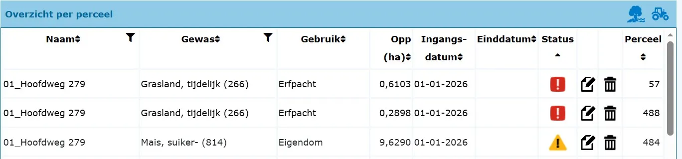 Gele en rode meldingen Kolom Status