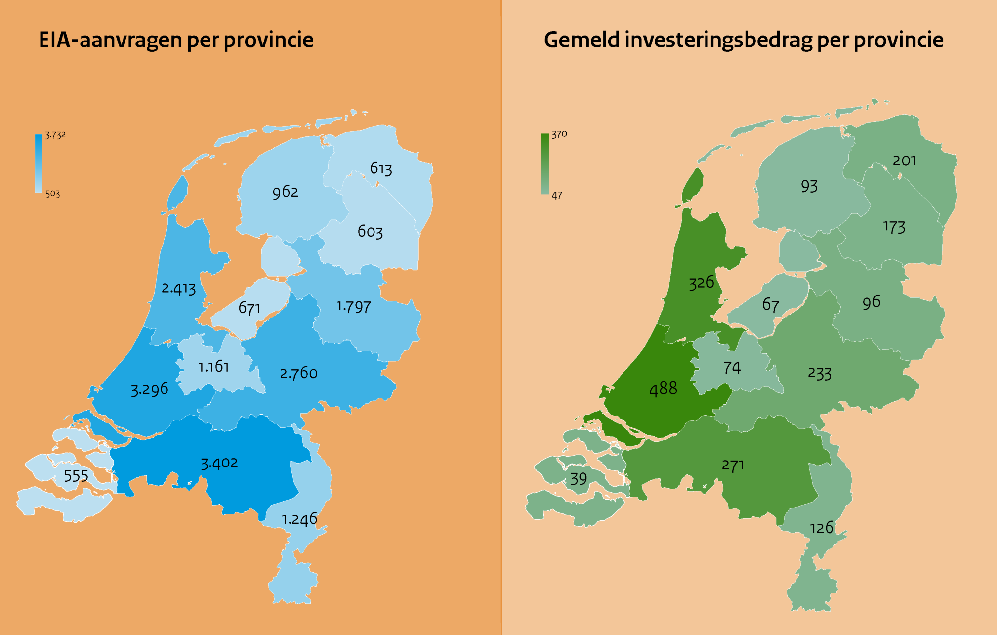 EIA 2021 Verdeling over provincies - Aantal aanvragen en gemeld investeringsbedrag