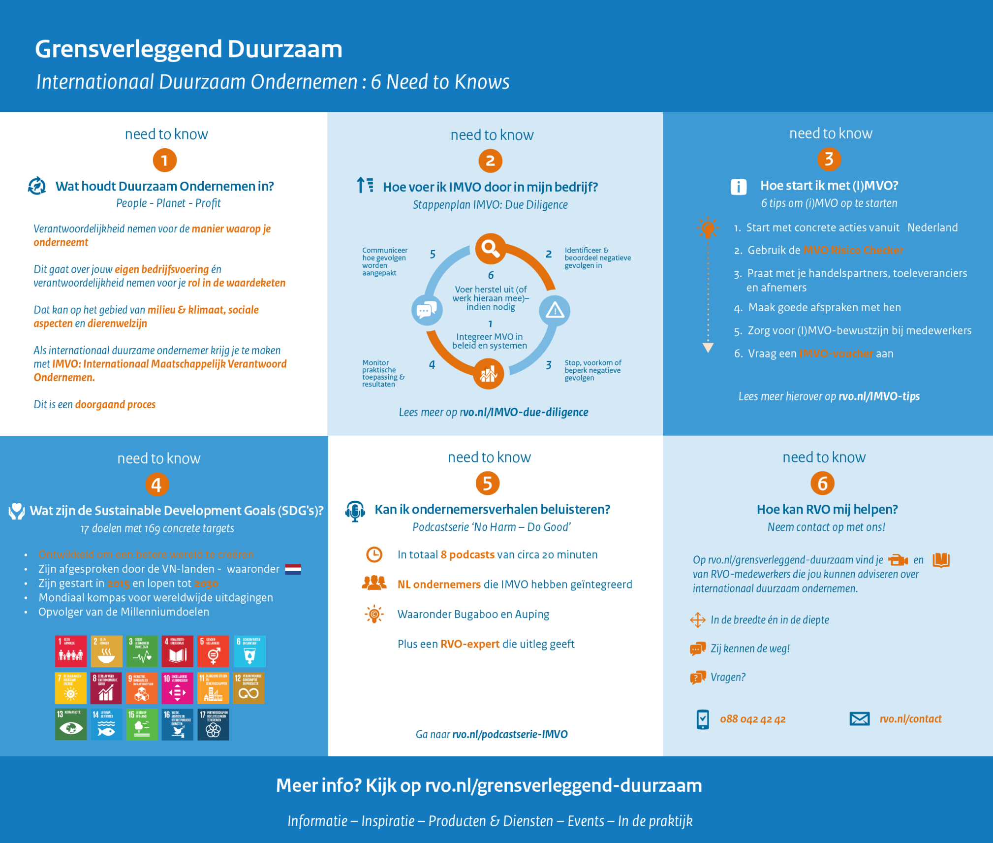 infographic grensverleggend duurzaam
