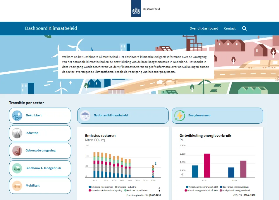 Screenshot van startpagina dashboard klimaatbeleid